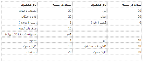اقلام تم تولد